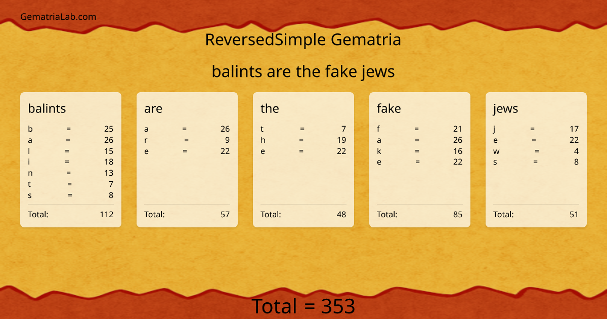 balints are the fake jews in reversedSimple Gematria